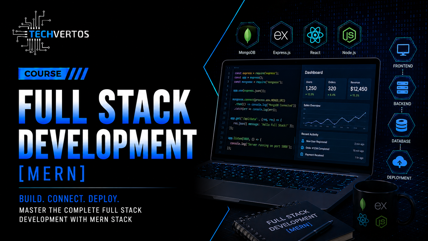 Full Stack Development [MERN]
